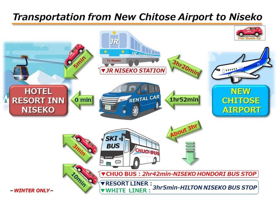 Hotel Resort Inn Niseko Ngoại thất bức ảnh